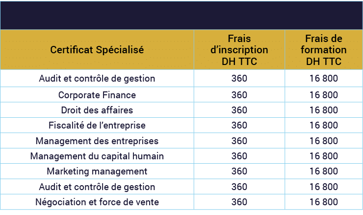 ,,,Certificat Sp cialis ,Frais d’inscription DH TTC,Frais de formation DH TTC,Audit et contr le de gestion,360,16 800...