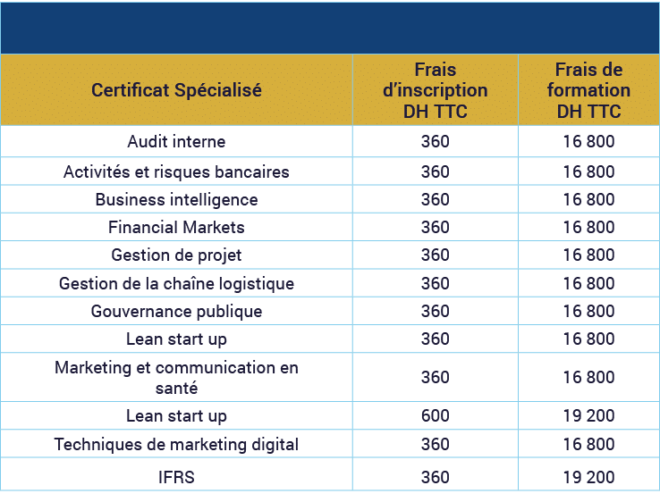 ,,,Certificat Sp cialis ,Frais d’inscription DH TTC,Frais de formation DH TTC,Audit interne,360,16 800,Activit s et r...